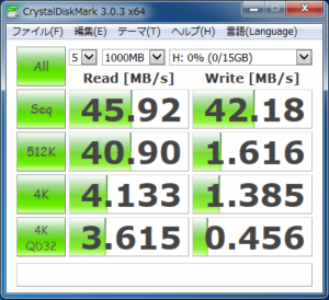 ベンチマーク SanDisk Extreme